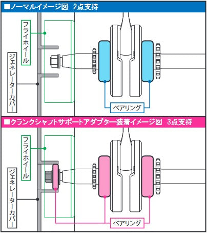 からさぽ Takegawa Crankshaft Support Adapter for Kawasaki Z125 Pro – Steady
