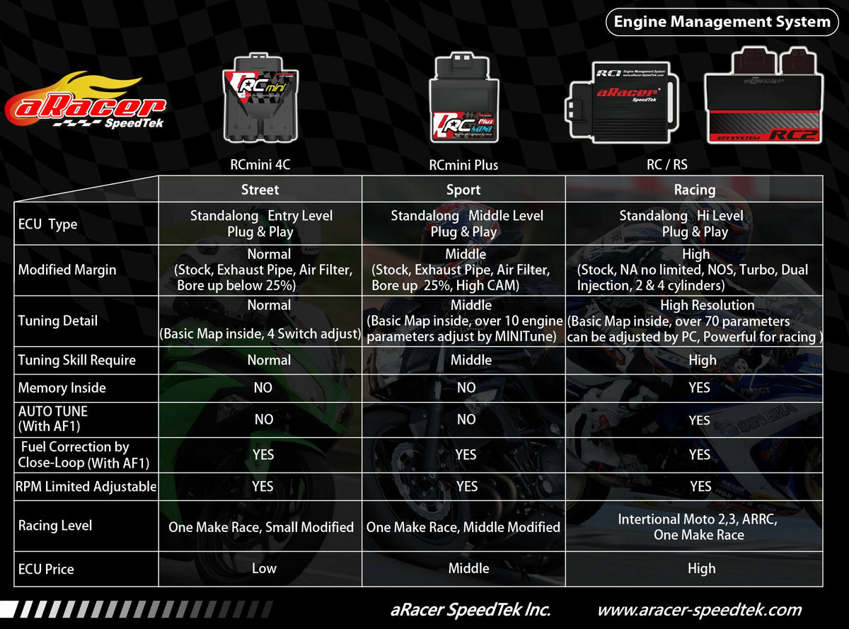 ARacer Super RC1 Stage 3 Ultimate Engine Management System ARacer Super RC1 Stage 3 Ultimate Engine Management System