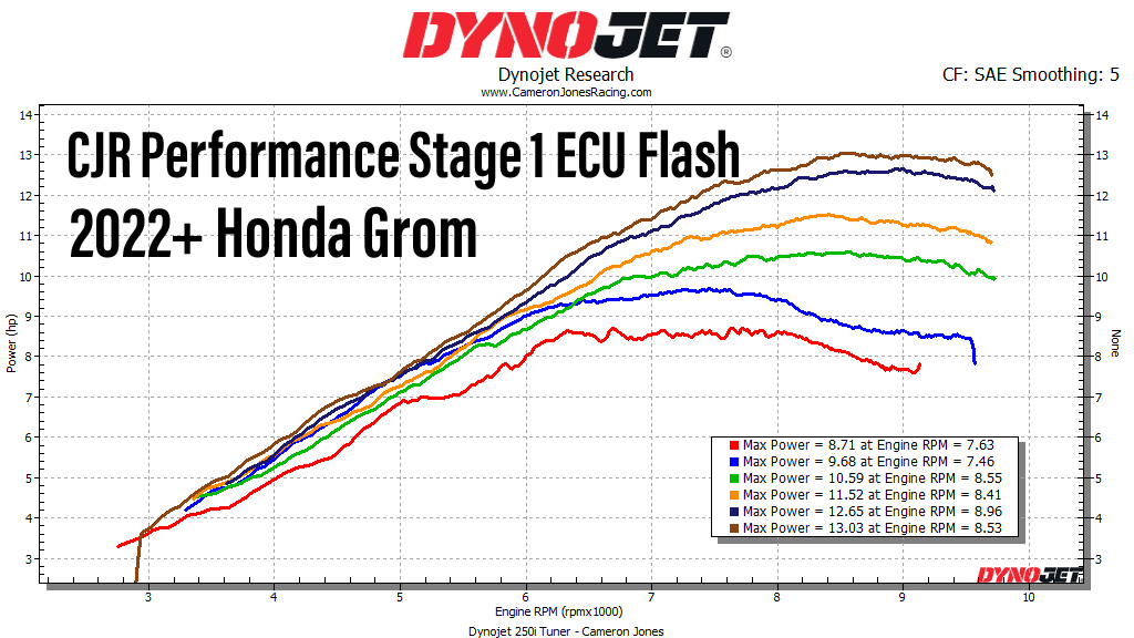 honda grom ecu tuning